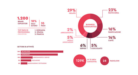 participation statistics